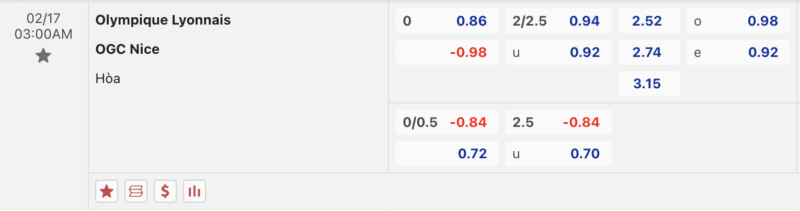 Bảng kèo Lyonnais vs Nice