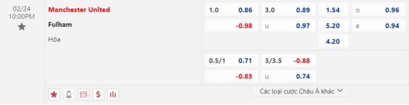 Bảng kèo Manchester United vs Fulham