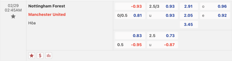 Bảng kèo Nottingham vs Manchester United