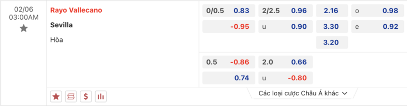Bảng kèo Rayo Vallecano vs Sevilla