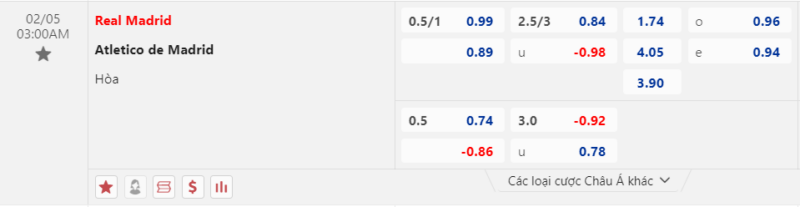 Bảng kèo Real Madrid vs Atletico Madrid