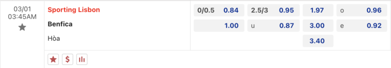 Bảng kèo Sporting Lisbon vs Benfica