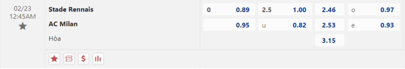 Bảng kèo Stade Rennais vs AC Milan