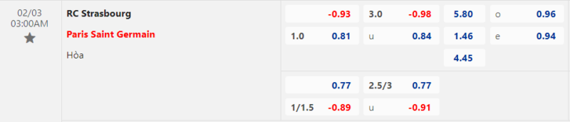 Bảng kèo Strasbourg vs PSG