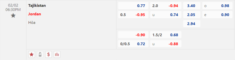 Bảng kèo Tajikistan vs Jordan