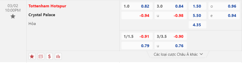 Bảng kèo Tottenham vs Crystal Palace