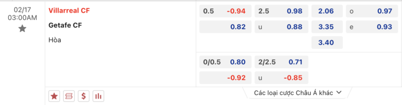 Bảng kèo Villarreal vs Getafe