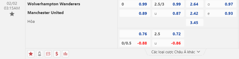 Bảng kèo Wolves vs Man Utd