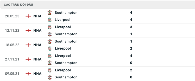 Lịch sử đối đầu hai đội Liverpool vs Southampton