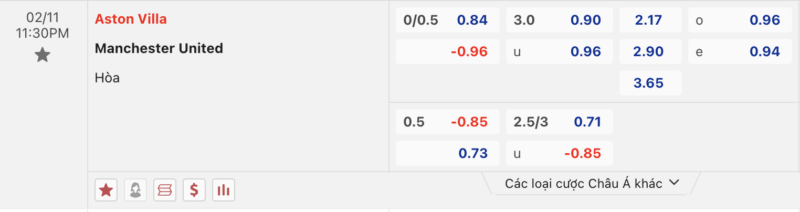 Bảng kèo Aston Villa vs Man Utd