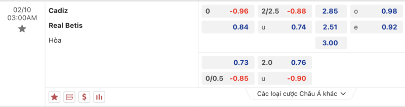 Bảng kèo Cadiz vs Betis
