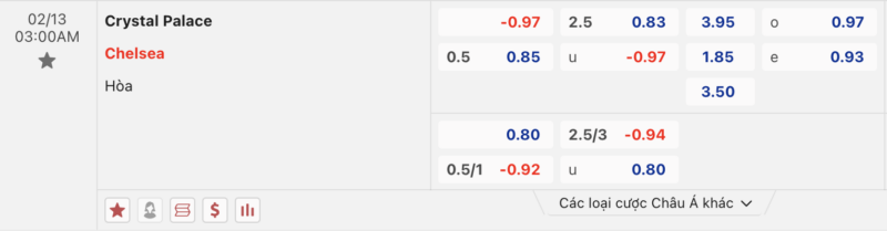 Bảng kèo Crystal Palace vs Chelsea