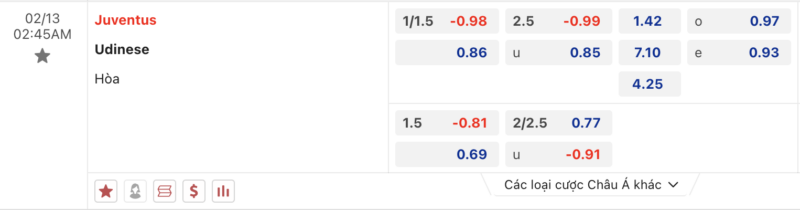 Bảng kèo Juventus vs Udinese