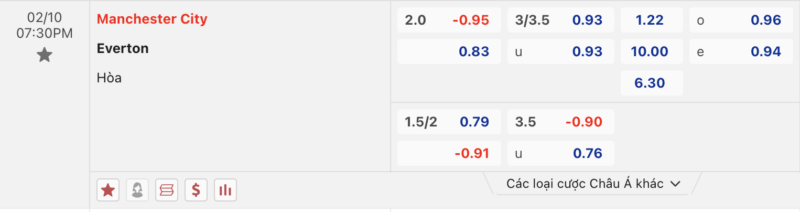 Bảng kèo Man City vs Everton
