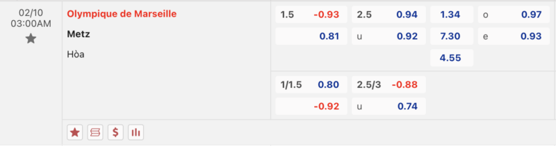 Bảng kèo Marseille vs Metz