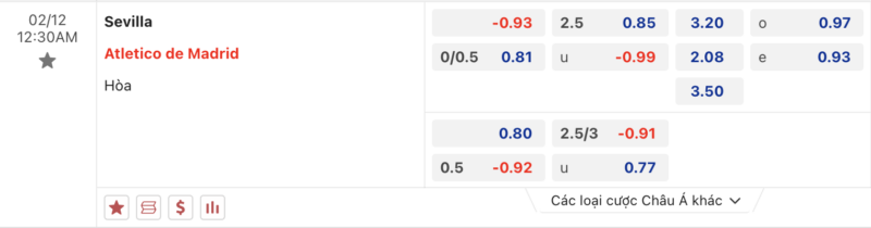 Bảng kèo Sevilla vs Atletico Madrid