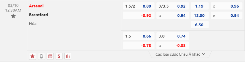 Bảng kèo Arsenal vs Brentford