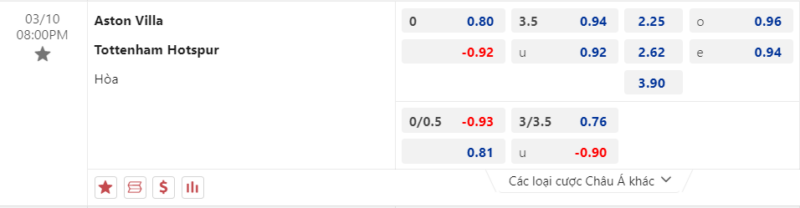 Bảng kèo Aston Villa vs Tottenham