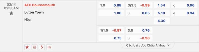 Bảng kèo Bournemouth vs Luton Town