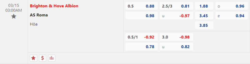 Bảng kèo Brighton vs AS Roma