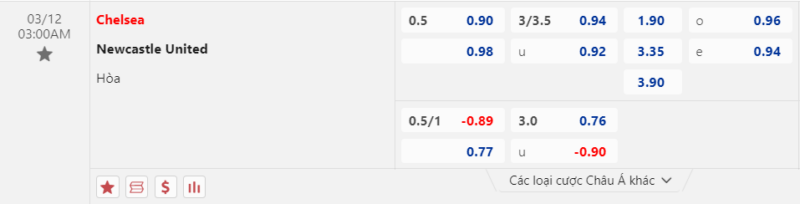 Bảng kèo Chelsea vs Newcastle