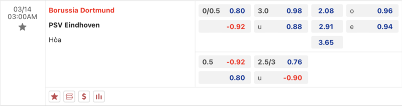 Bảng kèo Dortmund vs PSV