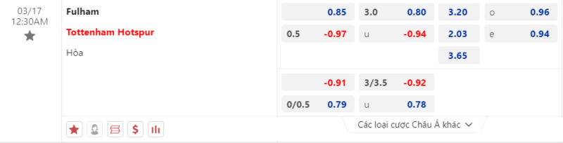 Bảng kèo Fulham vs Tottenham