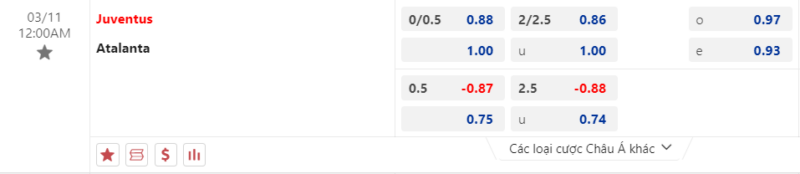 Bảng kèo Juventus vs Atalanta