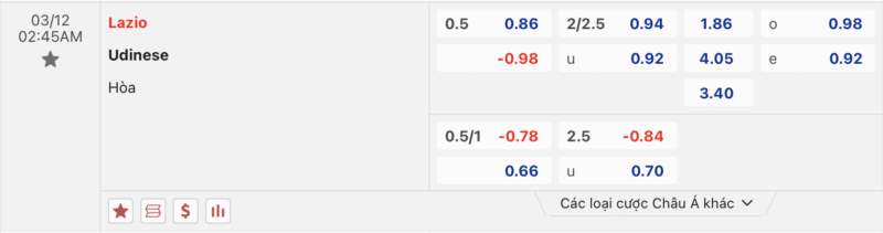 Bảng kèo Lazio vs Udinese