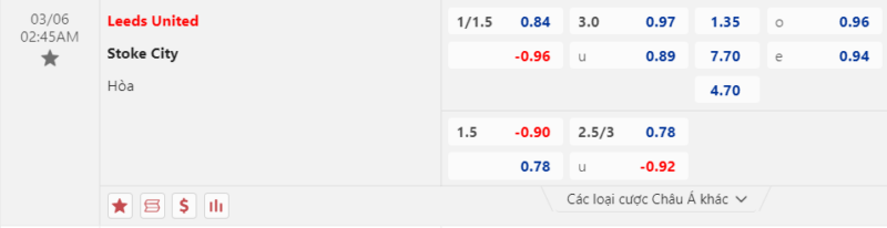 Bảng kèo Leeds United vs Stoke City