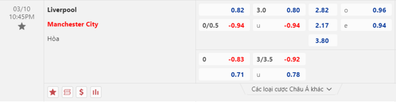 Bảng kèo Liverpool vs Man City