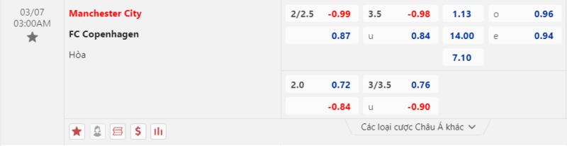 Bảng kèo Man City vs FC Copenhagen
