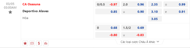 Bảng kèo Osasuna vs Alaves