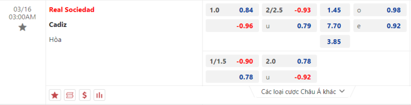 Bảng kèo Real Sociedad vs Cadiz