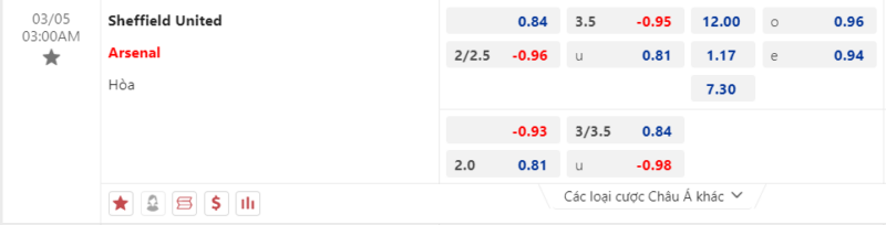 Bảng kèo Sheffield United vs Arsenal