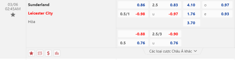 Bảng kèo Sunderland vs Leicester