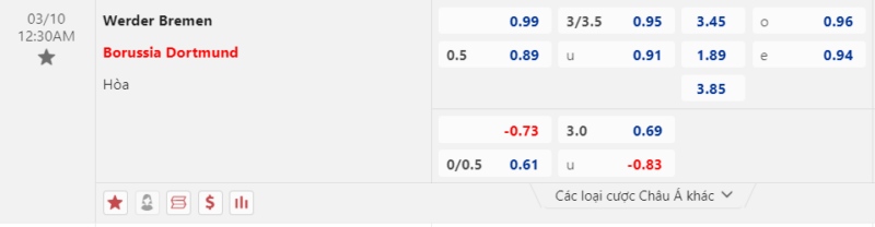 Bảng kèo Werder Bremen vs Dortmund