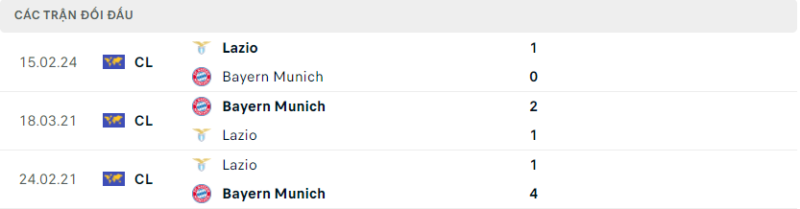 Lịch sử đối đầu hai đội Bayern Munich vs Lazio